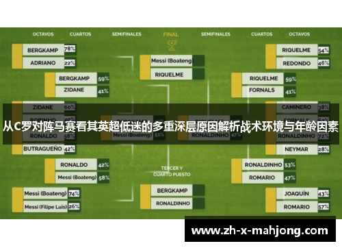 从C罗对阵马赛看其英超低迷的多重深层原因解析战术环境与年龄因素