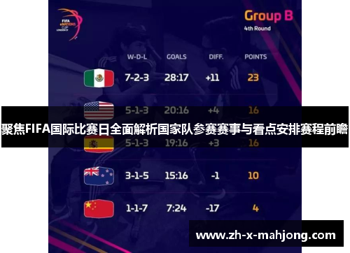 聚焦FIFA国际比赛日全面解析国家队参赛赛事与看点安排赛程前瞻
