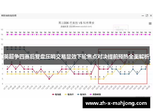 英超争四赛后复盘压哨交易显效下轮焦点对决提前预热全面解析